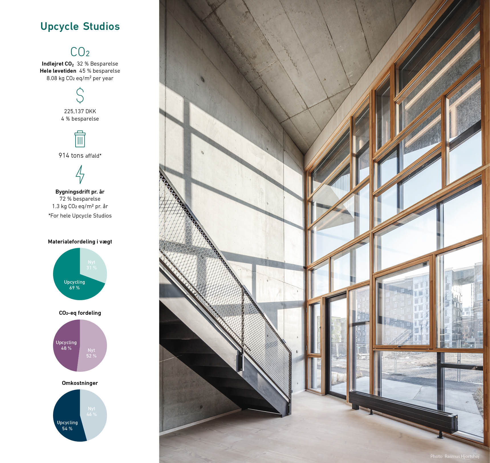 Upcycle Studios vinduer og trappe med sollys